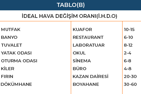 tablo