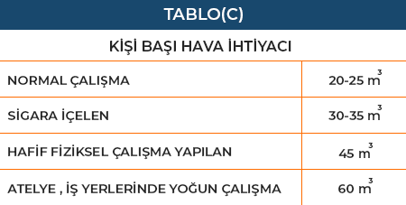 tablo2